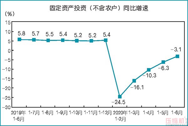 2020上半年壓縮機應(yīng)用領(lǐng)域數(shù)據(jù)報告及行業(yè)趨勢研判
